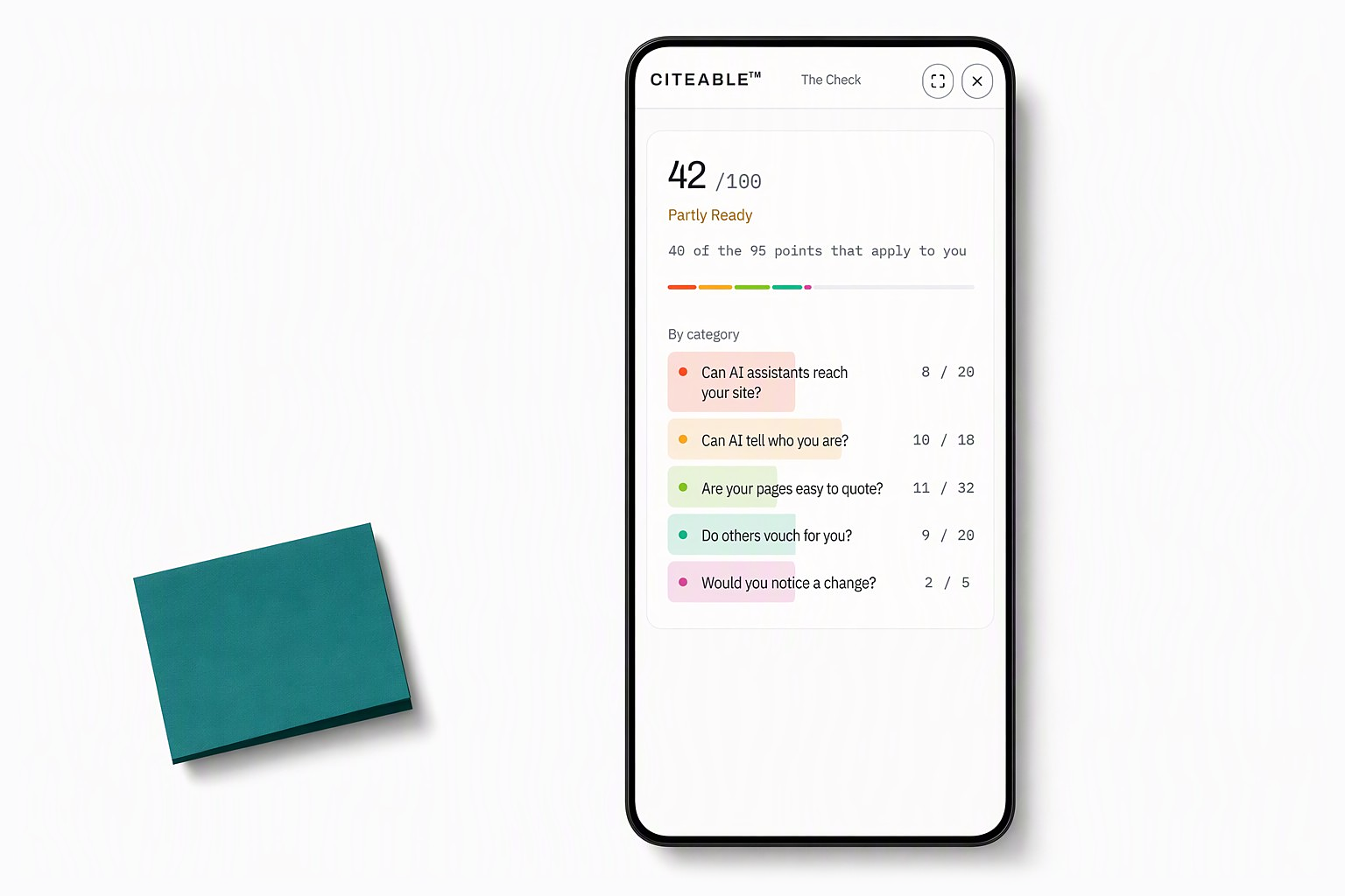 A phone showing a result from the Check: 42 out of 100, Partly Ready, 40 of the 95 points that apply, and the score split across five categories.