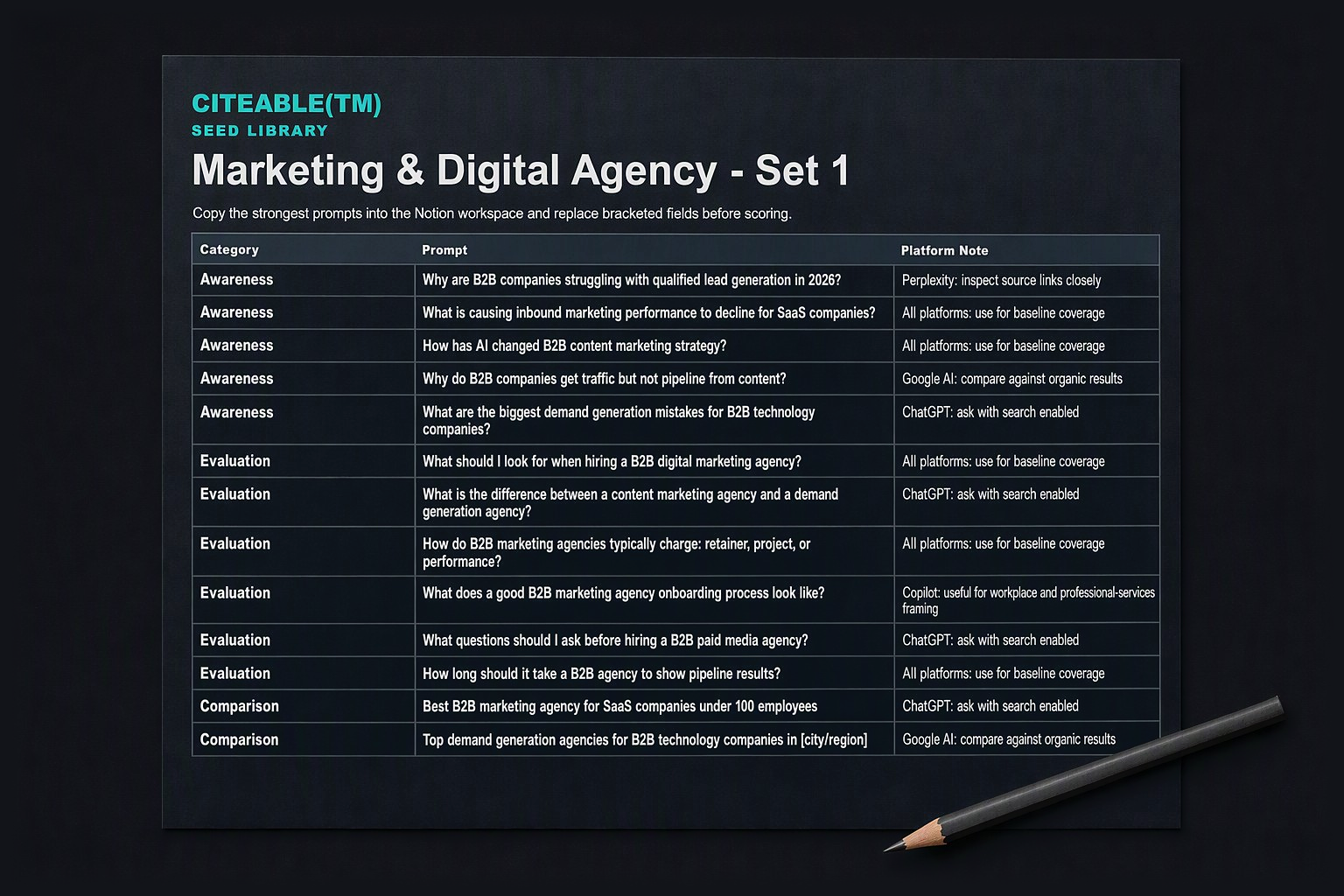 A printed page of buyer questions for a marketing agency, grouped into awareness, evaluation and comparison, with a note on which AI tool to try each one in.