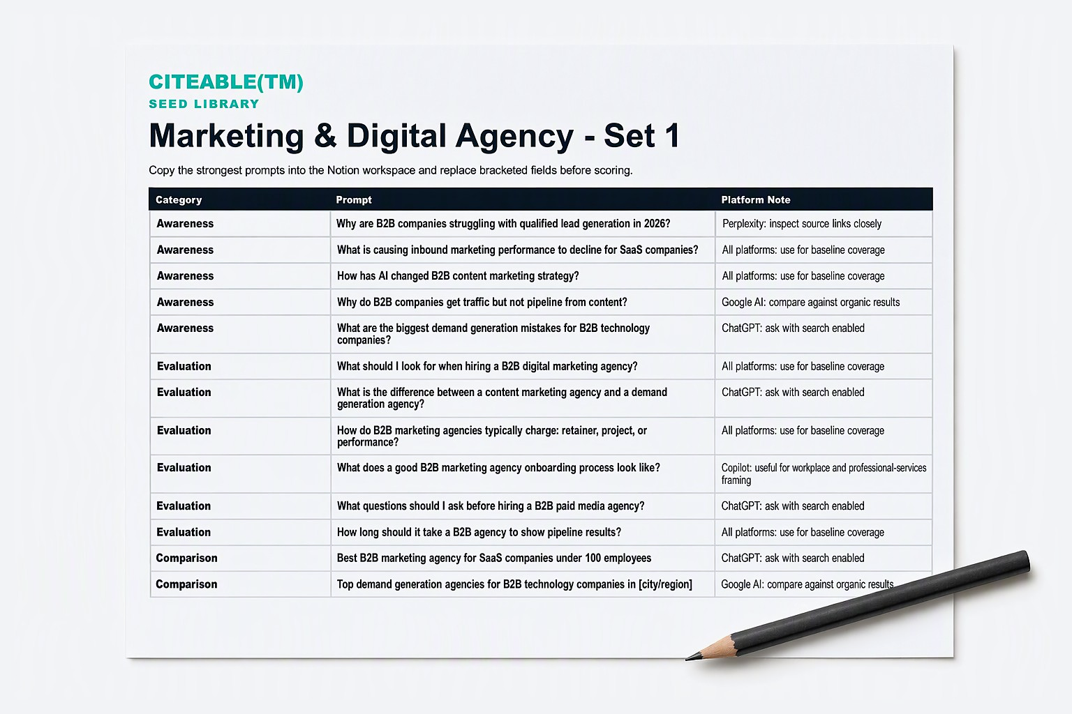 A printed page of buyer questions for a marketing agency, grouped into awareness, evaluation and comparison, with a note on which AI tool to try each one in.