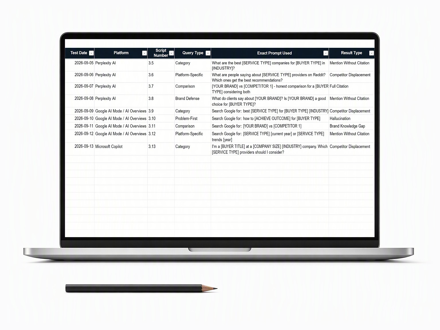 Example rows from the testing log: dated rows of questions asked on AI platforms such as Perplexity and Google, each answer sorted into a type such as Mention Without Citation, Competitor Displacement or Full Citation.